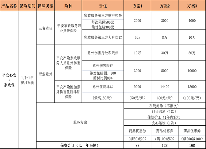 私人请保姆要给保姆买保险吗？住家阿姨应该上什么保险？多米体育(图2)