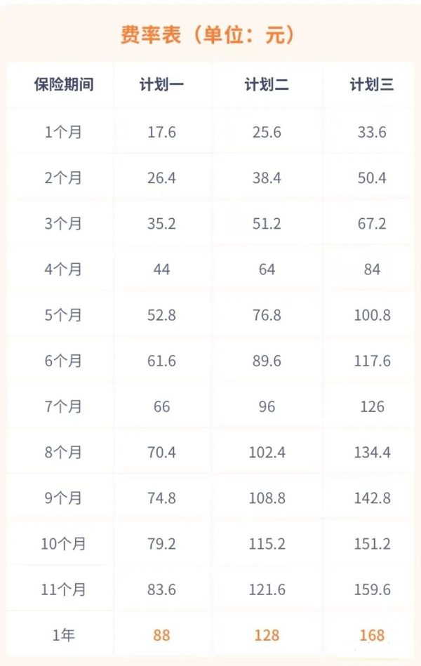 私人请保姆要给保姆买保险吗？住家阿姨应该上什么保险？多米体育(图3)